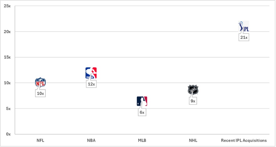 Secretariat IPL image