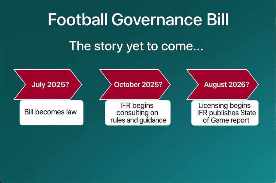 The UK’s Football Governance Bill - Progress Update June 2025