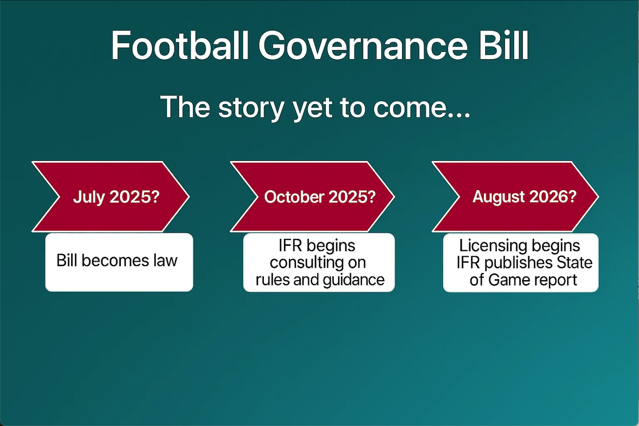 The UK’s Football Governance Bill - Progress Update June 2025