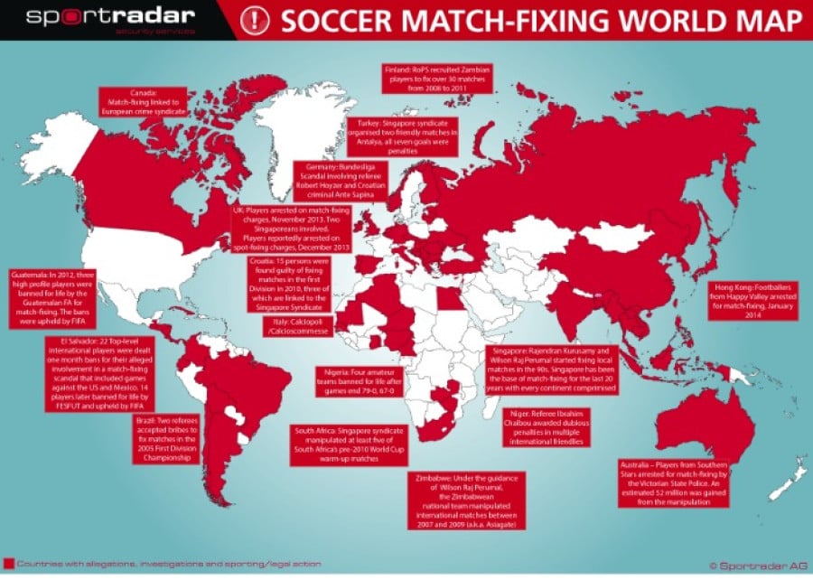 Match Fixing Final Map