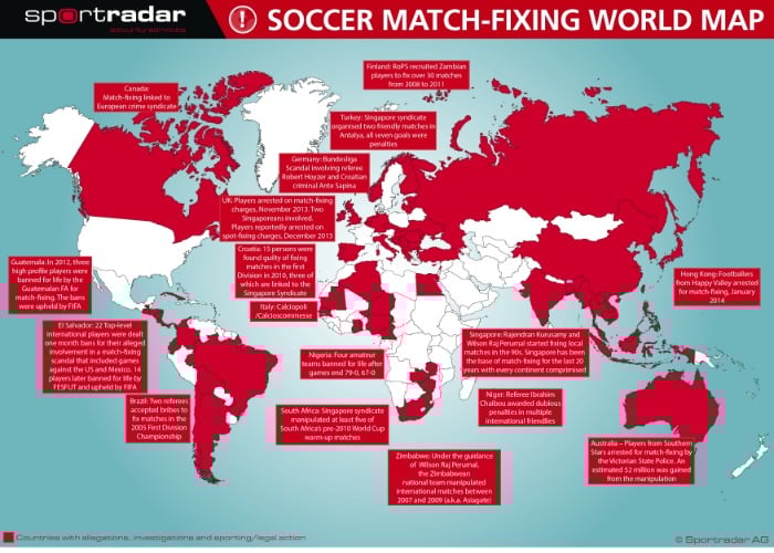 Match Fixing Final Map